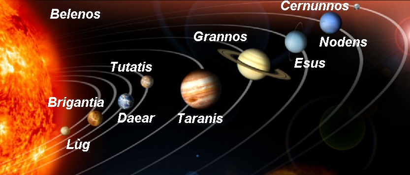 I nomi dati dai Celti ai pianeti del Sistema Solare