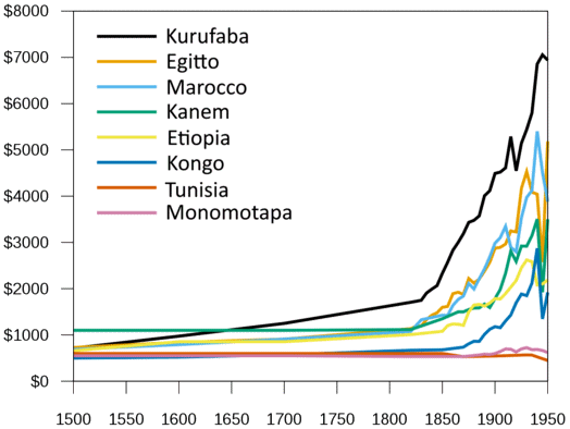 La crescita del PIL delle principali nazioni africane lungo tutta la propria storia